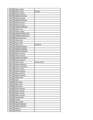 99547 Shabana iqbal
99548 Shabana Islam M Islam
99549 Shabana Jabeen
99550 SHABANA KAUSAR
99551 Shabana Kawsar
99552 SHABANA KOUSAR
99553 Shabana Kousar
99554 Shabana Kousar
99555 SHABANA NADEEM
99556 Shabana nan
99557 shabana nargis
99558 SHABANA NASRULLAH
99559 SHABANA NASRULLAH
99560 Shabana Naureen
99561 Shabana Naz
99562 Shabana Naz
99563 Shabana naz M.Ashraf
99564 SHABANA NOREEN
99565 SHABANA NOREEN
99566 SHABANA PARVEEN
99567 Shabana Pervaiz
99568 shabana rahmat
99569 SHABANA REHMAN
99570 Shabana Saleem
99571 Shabana Shah Haroon Khan
99572 Shabana Shaheen
99573 Shabana Tabassum
99574 Shabana Tariq
99575 shabana yameen
99576 Shabana Zahoor
99577 ShabanaTehseen
99578 SHABAS PARI
99579 Shabat
99580 Shabaz Khan
99581 Shabaz Khan
99582 Shabaz Khan
99583 Shabaz Shaheen
99584 Shabbir Ahmad
99585 Shabbir ahmad
99586 Shabbir Hussain
99587 Shabeeda Bibi
99588 Shabeela
99589 Shabeela Bibi
99590 SHABEEN BEGAM
99591 SHABEEN BEGUM
99592 Shabeena
99593 Shabeena
 