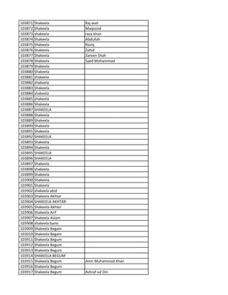 103871 Shakeela Raj wali
103872 Shakeela Maqsood
103873 shakeela raza khan
103874 Shakeela Abdullah
103875 Shakeela Raziq
103876 Shakeela Zahid
103877 Shakeela Zareen Shah
103878 Shakeela Syed Mohammad
103879 Shakeela
103880 Shakeela
103881 shakeela
103882 shakeela
103883 Shakeela
103884 shakeela
103885 shakeela
103886 Shakeela
103887 SHAKEELA
103888 Shakeela
103889 Shakeela
103890 Shakeela
103891 Shakeela
103892 SHAKEELA
103893 Shakeela
103894 Shakeela
103895 SHAKEELA
103896 SHAKEELA
103897 Shakeela
103898 shakeela
103899 Shakeela
103900 Shakeela
103901 Shakeela
103902 shakeela abid
103903 Shakeela Akhtar
103904 SHAKEELA AKHTAR
103905 Shakeela Akhter
103906 Shakeela Arif
103907 Shakeela Aslam
103908 shakeela bano
103909 Shakeela Begam
103910 Shakeela Begam
103911 Shakeela Begum
103912 Shakeela Begum
103913 Shakeela Begum
103914 SHAKEELA BEGUM
103915 Shakeela Begum Amir Muhammad Khan
103916 Shakeela Begum
103917 Shakeela Begum Ashraf ud Din
 