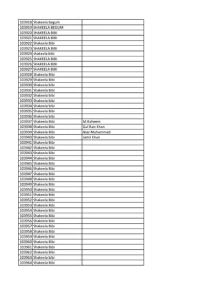 103918 Shakeela begum
103919 SHAKEELA BEGUM
103920 SHAKEELA BIBI
103921 SHAKEELA BIBI
103922 Shakeela Bibi
103923 SHAKEELA BIBI
103924 shakeela bibi
103925 SHAKEELA BIBI
103926 SHAKEELA BIBI
103927 SHAKEELA BIBI
103928 Shakeela Bibi
103929 Shakeela Bibi
103930 Shakeela bibi
103931 Shakeela Bibi
103932 Shakeela bibi
103933 Shakeela bibi
103934 Shakeela bibi
103935 Shakeela Bibi
103936 Shakeela bibi
103937 Shakeela Bibi M.Raheem
103938 Shakeela Bibi Gul Raiz Khan
103939 Shakeela Bibi Niaz Muhammad
103940 Shakeela bibi Jamil Khan
103941 Shakeela Bibi
103942 Shakeela Bibi
103943 Shakeela Bibi
103944 Shakeela Bibi
103945 Shakeela Bibi
103946 Shakeela Bibi
103947 Shakeela Bibi
103948 Shakeela Bibi
103949 Shakeela Bibi
103950 Shakeela Bibi
103951 Shakeela Bibi
103952 Shakeela Bibi
103953 Shakeela Bibi
103954 Shakeela Bibi
103955 Shakeela Bibi
103956 Shakeela Bibi
103957 Shakeela Bibi
103958 Shakeela Bibi
103959 Shakeela Bibi
103960 Shakeela Bibi
103961 Shakeela Bibi
103962 Shakeela Bibi
103963 Shakeela bibi
103964 Shakeela Bibi
 