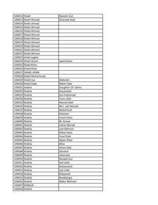 104012 Shakil Razeem Gul
104013 Shakil Ahmad Ghareeb shah
104014 Shakil ahmad
104015 Shakil Ahmad
104016 Shakil Ahmad
104017 Shakil Ahmad
104018 Shakil Ahmad
104019 Shakil Ahmad
104020 Shakil Ahmed
104021 Shakil Ahmed
104022 Shakil Ahmed
104023 shakil asghar
104024 Shakil Aslam Syed Aslam
104025 Shakil Khan
104026 Shakil Khan
104027 SHAKIL KHAN
104028 Shakil Muhammad
104029 Shakil naz Abdullah
104030 Shakil Zada Bakht Zada
104031 shakila Daughter Of tahira
104032 Shakila Anyatullah
104033 Shakila Gul mohamad
104034 Shakila Inam ullah
104035 Shakila Hamid Ullah
104036 Shakila Mrs. Jalil Ahmad
104037 Shakila Wahid Gull
104038 Shakila Kalsoom
104039 shakila munir khan
104040 Shakila M. Anwar
104041 Shakila Sultan Murad
104042 Shakila Laik Rahman
104043 Shakila Dilbar khan
104044 Shakila Fazal Elahi
104045 Shakila Adam Khan
104046 Shakila Atlas
104047 Shakila Jehan Zaib
104048 Shakila Shoukat
104049 Shakila Jahenzeb
104050 Shakila Raedad Gul
104051 Shakila Sad ullah
104052 Shakila Shatamand
104053 Shakila Sad ullah
104054 Shakila Maqsood
104055 Shakila Roedad gul
104056 Shakila Abdur Rehman
104057 SHAKILA
104058 Shakila
 