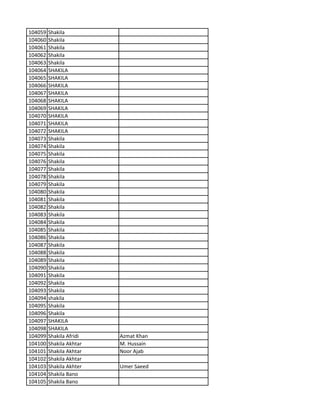 104059 Shakila
104060 Shakila
104061 Shakila
104062 Shakila
104063 Shakila
104064 SHAKILA
104065 SHAKILA
104066 SHAKILA
104067 SHAKILA
104068 SHAKILA
104069 SHAKILA
104070 SHAKILA
104071 SHAKILA
104072 SHAKILA
104073 Shakila
104074 Shakila
104075 Shakila
104076 Shakila
104077 Shakila
104078 Shakila
104079 Shakila
104080 Shakila
104081 Shakila
104082 Shakila
104083 Shakila
104084 Shakila
104085 Shakila
104086 Shakila
104087 Shakila
104088 Shakila
104089 Shakila
104090 Shakila
104091 Shakila
104092 Shakila
104093 Shakila
104094 shakila
104095 Shakila
104096 Shakila
104097 SHAKILA
104098 SHAKILA
104099 Shakila Afridi Azmat Khan
104100 Shakila Akhtar M. Hussain
104101 Shakila Akhtar Noor Ajab
104102 Shakila Akhtar
104103 Shakila Akhter Umer Saeed
104104 Shakila Bano
104105 Shakila Bano
 