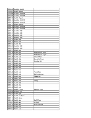 104106 SHAKILA BANU
104107 Shakila begam
104108 SHAKILA BEGUM
104109 SHAKILA BEGUM
104110 Shakila Begum
104111 SHAKILA BEGUM
104112 SHAKILA BEGUM
104113 Shakila begum
104114 SHAKILA BEGUM
104115 SHAKILA BEGUM
104116 SHAKILA BIBI
104117 SHAKILA BIBI
104118 SHAKILA BIBI
104119 SHAKILA BIBI
104120 Shakila Bibi
104121 shakila bibi
104122 Shakila Bibi
104123 SHAKILA BIBI
104124 SHAKILA BIBI
104125 Shakila bibi
104126 Shakila Bibi Mohammad Amin
104127 Shakila Bibi Muhammad Fayaz
104128 Shakila bibi Dilbar khan
104129 Shakila Bibi Saeed Rehman
104130 Shakila Bibi Shoukat Ali
104131 Shakila Bibi
104132 Shakila Bibi
104133 Shakila Bibi
104134 shakila bibi
104135 Shakila bibi Faridullah
104136 Shakila bibi Saifur rahman
104137 Shakila Bibi Tika Khan
104138 shakila bibi
104139 shakila bibi sadiq
104140 Shakila Bibi
104141 Shakila Bibi
104142 Shakila Bibi
104143 Shakila Farnaz Kashmir Khan
104144 SHAKILA GUL
104145 Shakila gul
104146 Shakila Khatoon
104147 Shakila Naaz
104148 Shakila Naz Do M Rauf
104149 Shakila Naz M Rauf
104150 Shakila Naz Wali Badshah
104151 Shakila naz
104152 shakila naz
 