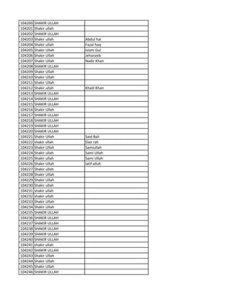 104200 SHAKIR ULLAH
104201 Shakir ullah
104202 SHAKIR ULLAH
104203 Shakir ullah Abdul hai
104204 Shakir ullah Fazal haq
104205 Shakir Ullah Islam Gul
104206 Shakir Ullah Jehanzeb
104207 Shakir Ullah Nadir Khan
104208 SHAKIR ULLAH
104209 Shakir Ullah
104210 Shakir Ullah
104211 Shakir Ullah
104212 Shakir ullah Khalil Khan
104213 SHAKIR ULLAH
104214 SHAKIR ULLAH
104215 SHAKIR ULLAH
104216 Shakir Ullah
104217 SHAKIR ULLAH
104218 SHAKIR ULLAH
104219 SHAKIR ULLAH
104220 SHAKIR ULLAH
104221 Shakir Ullah Said Bali
104222 shakir ullah Dao rah
104223 Shakir Ullah Samiullah
104224 Shakir ullah Sami Ullah
104225 Shakir ullah Sami Ullah
104226 Shakir Ullah latif alluh
104227 Shakir ullah
104228 Shakir Ullah
104229 Shakir Ullah
104230 Shakir ullah
104231 shakir ullah
104232 shakir ullah
104233 Shakir Ullah
104234 Shakir Ullah
104235 SHAKIR ULLAH
104236 SHAKIR ULLAH
104237 SHAKIR ULLAH
104238 SHAKIR ULLAH
104239 SHAKIR ULLAH
104240 SHAKIR ULLAH
104241 shakir ullah
104242 SHAKIR ULLAH
104243 Shakir Ullah
104244 Shakir Ullah
104245 Shakir Ullah
104246 SHAKIR ULLAH
 