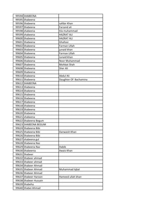 99594 SHABEENA
99595 Shabeena
99596 Shabeena safdar Khan
99597 Shabeena Farzand ali
99598 shabeena tila muhammad
99599 shabeena HAZRAT ALI
99600 Shabeena HAZRAT ALI
99601 Shabeena Ghafoor
99602 Shabeena Farman Ullah
99603 Shabeena junaid khan
99604 Shabeena Farman Ullah
99605 Shabeena Junaid khan
99606 Shabeena Noor Muhammad
99607 Shabeena Mohbat Shah
99608 Shabeena Sher Ali
99609 Shabeena
99610 Shabeena Abdul Ali
99611 Shabeena Daughter Of Bachamina
99612 SHABEENA
99613 Shabeena
99614 Shabeena
99615 Shabeena
99616 Shabeena
99617 Shabeena
99618 Shabeena
99619 Shabeena
99620 Shabeena
99621 shabeena
99622 Shabeena Begum
99623 SHABEENA BEGUM
99624 Shabeena Bibi
99625 Shabeena Bibi Darwaish Khan
99626 Shabeena Bibi
99627 shabeena gul
99628 Shabeena Naz
99629 Shabeena Naz Habib
99630 Shabeenia Awais Khan
99631 Shabeer
99632 Shabeer ahmad
99633 Shabeer ahmad
99634 Shabeer Ahmad
99635 Shabeer Ahmad Muhammad Iqbal
99636 Shabeer Ahmad
99637 Shabeer Haroon Hameed ullah khan
99638 Shabeer Hussain
99639 Shabeha
99640 Shabei Ahmad
 