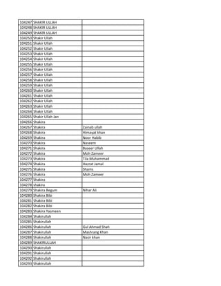 104247 SHAKIR ULLAH
104248 SHAKIR ULLAH
104249 SHAKIR ULLAH
104250 Shakir Ullah
104251 Shakir Ullah
104252 Shakir Ullah
104253 Shakir Ullah
104254 Shakir Ullah
104255 Shakir Ullah
104256 Shakir Ullah
104257 Shakir Ullah
104258 Shakir Ullah
104259 Shakir Ullah
104260 Shakir Ullah
104261 Shakir Ullah
104262 Shakir Ullah
104263 Shakir Ullah
104264 Shakir Ullah
104265 Shakir Ullah Jan
104266 Shakira
104267 Shakira Zainab ullah
104268 Shakira Himayat khan
104269 Shakira Noor Habib
104270 Shakira Naseem
104271 Shakira Baseer Ullah
104272 Shakira Moh Zameer
104273 Shakira Tila Muhammad
104274 Shakira Hazrat Jamal
104275 Shakira Shams
104276 Shakira Moh Zameer
104277 Shakira
104278 shakira
104279 Shakira Begum Nihar Ali
104280 Shakira Bibi
104281 Shakira Bibi
104282 Shakira Bibi
104283 Shakira Yasmeen
104284 Shakirullah
104285 Shakirullah
104286 Shakirullah Gul Ahmad Shah
104287 Shakirullah Mashrang Khan
104288 Shakirullah Nasir khan
104289 SHAKIRULLAH
104290 Shakirullah
104291 Shakirullah
104292 Shakirullah
104293 Shakirullah
 