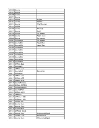 104388 Shama
104389 Shama
104390 shama
104391 Shama
104392 Shama Wajab
104393 Shama Iftikhar
104394 Shama Altaf Rehman
104395 Shama
104396 Shama Amanat
104397 Shama Sajid
104398 Shama Jan Nawaz
104399 Shama Adam Khan
104400 Shama Aurangzeb
104401 Shama Bibi Jan Nawaz
104402 Shama Bibi hayat Sher
104403 Shama bibi hayat Sher
104404 Shama Bibi
104405 Shama Bibi
104406 Shama Bibi
104407 Shama bibi
104408 Shama Bibi
104409 Shama Bibi
104410 Shama Bibi
104411 SHAMA GUL
104412 Shama gul
104413 SHAMA GUL
104414 Shama Gul Zahershah
104415 Shama jan
104416 SHAMA JAN
104417 SHAMA NAZ
104418 SHAMA NISA
104419 Shama Noreen
104420 SHAMA RAZ BIBI
104421 Shama Shaheen
104422 Shama Shair
104423 SHAMA SHER
104424 SHAMAAS
104425 SHAMAAT BIBI
104426 SHAMAAT BIBI
104427 Shamal Bibi
104428 Shamal Khan
104429 Shamal Khan
104430 shamal khan
104431 SHAMAL KHAN
104432 Shamal khan Muhammad Iqbal
104433 Shamal Khan Mainal Khan
104434 Shamal Khan Muhammad Iqbal
 