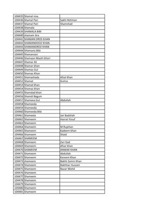 104435 Shamal nisa
104436 Shamal Pari Sakhi Rehman
104437 Shamal Pari Shamshad
104438 Shamala
104439 SHAMALA BIBI
104440 shamam Ara
104441 SHAMAN DROS KHAN
104442 SHAMANDOOZ KHAN
104443 SHAMANDROZ KHAN
104444 SHamano Bibi
104445 Shamanzari
104446 Shamaon Masih Ghori
104447 Shamar Ali
104448 Shamar khan
104449 Shamas Gul
104450 Shamas Khan
104451 Shamashada Afzal Khan
104452 Shamat Gulroz
104453 Shamat khan
104454 Shamaz khan
104455 Shamdad khan
104456 Shamdi Begum
104457 Shameea Gul Abdullah
104458 Shameeda
104459 Shameeda
104460 Shameeda Bibi
104461 Shameela Jan Badshah
104462 Shameem Hazrat Yosuf
104463 Shameem
104464 Shameem M Rujehan
104465 Shameem Kadeem khan
104466 Shameem Shaid
104467 SHAMEEM
104468 Shameem Zari Dad
104469 Shameem Afsar khan
104470 SHAMEEM ANWAR KHAN
104471 Shameem Abdullah
104472 Shameem Kareem Khan
104473 shameem Bakht Zamin Khan
104474 Shameem Bakhtiar Hussain
104475 Shameem Nazar Mohd
104476 Shameem
104477 Shameem
104478 Shameem
104479 Shameem
104480 Shameem
104481 Shameem
 