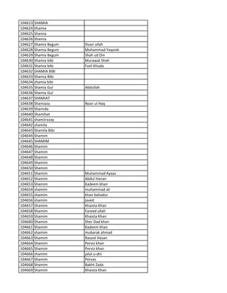 104623 SHAMIA
104624 Shamia
104625 Shamia
104626 Shamia
104627 Shamia Begum Ihsan ullah
104628 Shamia Begum Mohammad Yaqoob
104629 Shamia Begum Shah ud Din
104630 Shamia bibi Murawat Shah
104631 Shamia bibi Fazli Khuda
104632 SHAMIA BIBI
104633 Shamia Bibi
104634 shamia bibi
104635 Shamia Gul Abdullah
104636 Shamia Gul
104637 SHAMIAT
104638 Shamiaza Noor ul Haq
104639 Shamida
104640 Shamihat
104641 shamiirozay
104642 shamila
104643 Shamila Bibi
104644 Shamim
104645 SHAMIM
104646 Shamim
104647 Shamim
104648 Shamim
104649 Shamim
104650 Shamim
104651 Shamim Muhammad Ayaaz
104652 Shamim Abdul Hanan
104653 Shamim Kadeem khan
104654 shamim muhammad ali
104655 shamim khan bahadur
104656 shamim javed
104657 Shamim Khaista Khan
104658 Shamim Fareed ullah
104659 Shamim Khaista Khan
104660 Shamim Sher Dad khan
104661 Shamim Kadeem khan
104662 shamim mubarak ahmad
104663 Shamim Rasool Hasan
104664 Shamim Perviz khan
104665 Shamim Perviz khan
104666 shamim jalul-u-din
104667 Shamim Pervas
104668 Shamim Bakht Zada
104669 Shamim Khaista Khan
 