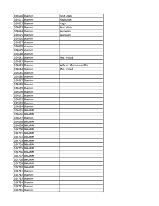 104670 Shamim farid Ullah
104671 Shamim hizabullah
104672 Shamim Hayat
104673 Shamim Sead alam
104674 Shamim Said Alam
104675 Shamim Said Alam
104676 shamim
104677 shamim
104678 shamim
104679 shamim
104680 shamim
104681 Shamim Mrs. Irshad
104682 Shamim
104683 Shamim Wife of Mohammad Din
104684 Shamim Mrs. Irshad
104685 Shamim
104686 Shamim
104687 Shamim
104688 Shamim
104689 Shamim
104690 Shamim
104691 Shamim
104692 Shamim
104693 Shamim
104694 Shamim
104695 SHAMIM
104696 SHAMIM
104697 Shamim
104698 SHAMIM
104699 SHAMIM
104700 SHAMIM
104701 SHAMIM
104702 SHAMIM
104703 SHAMIM
104704 SHAMIM
104705 SHAMIM
104706 SHAMIM
104707 SHAMIM
104708 SHAMIM
104709 SHAMIM
104710 SHAMIM
104711 Shamim
104712 Shamim
104713 Shamim
104714 Shamim
104715 Shamim
104716 Shamim
 