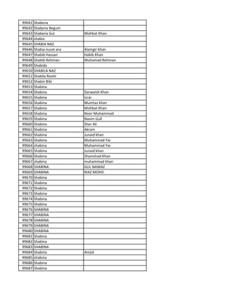 99641 Shabena
99642 Shabena Begum
99643 Shabena Gul Mohbat Khan
99644 shabia
99645 SHABIA NAZ
99646 Shabia nuzat ara Alamgir khan
99647 Shabib Hassan Habib Khan
99648 Shabib Rehman Muhamad Rehman
99649 Shabida
99650 SHABILA NAZ
99651 Shabila Roohi
99652 Shabin Bibi
99653 Shabina
99654 Shabina Darwaish Khan
99655 Shabina Israr
99656 Shabina Mumtaz khan
99657 Shabina Mohbat Khan
99658 Shabina Noor Muhammad
99659 Shabina Nasim Gull
99660 Shabina Sher Ali
99661 Shabina Akram
99662 Shabina Junaid khan
99663 Shabina Muhammad Yar
99664 shabina Muhammad Yar
99665 Shabina Junaid khan
99666 Shabina Shamshad Khan
99667 shabina muhammad khan
99668 SHABINA GUL NAWAZ
99669 SHABINA RIAZ MOHD
99670 Shabina
99671 Shabina
99672 Shabina
99673 Shabina
99674 Shabina
99675 Shabina
99676 SHABINA
99677 SHABINA
99678 SHABINA
99679 SHABINA
99680 SHABINA
99681 Shabina
99682 Shabina
99683 SHABINA
99684 Shabina Amjid
99685 shabina
99686 Shabina
99687 Shabina
 
