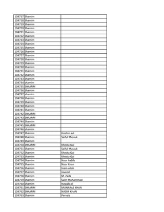 104717 Shamim
104718 Shamim
104719 Shamim
104720 Shamim
104721 Shamim
104722 Shamim
104723 Shamim
104724 Shamim
104725 Shamim
104726 Shamim
104727 Shamim
104728 Shamim
104729 Shamim
104730 Shamim
104731 Shamim
104732 Shamim
104733 Shamim
104734 shamim
104735 SHAMIM
104736 Shamim
104737 shamim
104738 Shamim
104739 Shamim
104740 Shamim
104741 Shamim
104742 SHAMIM
104743 SHAMIM
104744 Shamim
104745 SHAMIM
104746 shamim
104747 Shamim Hashim Ali
104748 Shamim Saiful Malauk
104749 Shamim
104750 SHAMIM Khesta Gul
104751 Shamim Saiful Malauk
104752 Shamim Khesta Gul
104753 Shamim Khesta Gul
104754 Shamim Noor habib
104755 Shamim Noor khan
104756 Shamim Inam ullah
104757 Shamim Javeed
104758 Shamim M. Zada
104759 Shamim Salih Mohammad
104760 Shamim Nawab ali
104761 SHAMIM MUNARAS KHAN
104762 SHAMIM NADIR KHAN
104763 Shamim Pervaiz
 