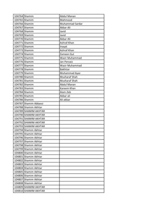 104764 Shamim Abdul Manan
104765 Shamim Mahmood
104766 Shamim Muhammad Sardar
104767 Shamim Akbar Ali
104768 Shamim Javid
104769 Shamim Javid
104770 Shamim Akbar Ali
104771 Shamim Ashraf Khan
104772 Shamim Inayat
104773 Shamim Ashraf Khan
104774 Shamim Zameen Gul
104775 Shamim Wazir Muhammad
104776 Shamim Jan Pervaiz
104777 Shamim Wazir Muhammad
104778 Shamim Bakhtiar
104779 Shamim Muhammad Ayaz
104780 Shamim Musharaf Shah
104781 Shamim Musharaf Shah
104782 Shamim Abdul Manan
104783 Shamim Kareem Khan
104784 Shamim Alam Zeb
104785 Shamim Akbar ali
104786 Shamim Ali akbar
104787 Shamim Abbassi
104788 Shamim Akhtar
104789 SHAMIM AKHTAR
104790 SHAMIM AKHTAR
104791 SHAMIM AKHTAR
104792 SHAMIM AKHTAR
104793 SHAMIM AKHTAR
104794 Shamim Akhtar
104795 Shamim Akhtar
104796 Shamim Akhtar
104797 Shamim Akhtar
104798 Shamim Akhtar
104799 Shamim Akhtar
104800 Shamim Akhtar
104801 Shamim Akhtar
104802 Shamim Akhtar
104803 Shamim Akhtar
104804 Shamim Akhtar
104805 Shamim Akhtar
104806 Shamim Akhtar
104807 Shamim Akhtar
104808 Shamim Akhtar
104809 SHAMIM AKHTAR
104810 SHAMIM AKHTAR
 