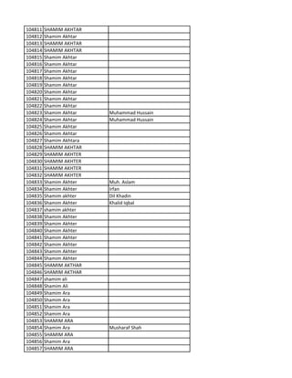 104811 SHAMIM AKHTAR
104812 Shamim Akhtar
104813 SHAMIM AKHTAR
104814 SHAMIM AKHTAR
104815 Shamim Akhtar
104816 Shamim Akhtar
104817 Shamim Akhtar
104818 Shamim Akhtar
104819 Shamim Akhtar
104820 Shamim Akhtar
104821 Shamim Akhtar
104822 Shamim Akhtar
104823 Shamim Akhtar Muhammad Hussain
104824 Shamim Akhtar Muhammad Hussain
104825 Shamim Akhtar
104826 Shamim Akhtar
104827 Shamim Akhtara
104828 SHAMIM AKHTAR
104829 SHAMIM AKHTER
104830 SHAMIM AKHTER
104831 SHAMIM AKHTER
104832 SHAMIM AKHTER
104833 Shamim Akhter Muh. Aslam
104834 Shamim Akhter Irfan
104835 Shamim akhter Dil Khadin
104836 Shamim Akhter Khalid Iqbal
104837 shamim akhter
104838 Shamim Akhter
104839 Shamim Akhter
104840 Shamim Akhter
104841 Shamim Akhter
104842 Shamim Akhter
104843 Shamim Akhter
104844 Shamim Akhter
104845 SHAMIM AKTHAR
104846 SHAMIM AKTHAR
104847 shamim ali
104848 Shamim Ali
104849 Shamim Ara
104850 Shamim Ara
104851 Shamim Ara
104852 Shamim Ara
104853 SHAMIM ARA
104854 Shamim Ara Musharaf Shah
104855 SHAMIM ARA
104856 Shamim Ara
104857 SHAMIM ARA
 