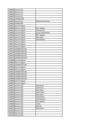 104858 Shamim Ara
104859 Shamim Ara
104860 shamim ara
104861 Shamim Ara
104862 SHAMIM ARA
104863 Shamim Ara Muhammad Zaman
104864 SHAMIM BB
104865 Shamim Beguk
104866 Shamim begum Mrs. Saqeep
104867 Shamim Begum Shehzad Gul
104868 shamim begum gul yar ahmad khan
104869 shamim begum Mrs. Saqeep
104870 Shamim Begum Khan Shah
104871 Shamim Begum Shamal Khan
104872 Shamim Begum
104873 Shamim Begum
104874 Shamim Begum
104875 SHAMIM BEGUM
104876 SHAMIM BEGUM
104877 SHAMIM BEGUM
104878 SHAMIM BEGUM
104879 SHAMIM BEGUM
104880 Shamim Begum
104881 Shamim Begum
104882 SHAMIM BEGUM
104883 Shamim Begum
104884 Shamim Begum
104885 SHAMIM BEGUM
104886 SHAMIM BEGUM
104887 SHAMIM BEGUM
104888 SHAMIM BEGUM
104889 Shamim begum
104890 Shamim begum
104891 shamim Bi bi syed Jamal
104892 Shamim Bibi Hashim Ali
104893 Shamim Bibi Nisar Khan
104894 Shamim Bibi Ashraf Khan
104895 Shamim Bibi Nisar Khan
104896 Shamim Bibi Ashraf Khan
104897 Shamim Bibi Saiful Malauk
104898 Shamim bibi Kinar Mohd
104899 Shamim bibi Lal Jan
104900 Shamim bibi Sabz Ali
104901 Shamim bibi Etbar Shah
104902 Shamim bibi
104903 Shamim bibi
104904 Shamim Bibi
 