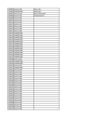 104905 shamim bibi jalul-u-din
104906 SHAMIM BIBI Sead alam
104907 Shamim bibi Niaz muhammad
104908 shamim bibi muhammad ali
104909 shamim bibi
104910 shamim bibi
104911 Shamim Bibi
104912 Shamim bibi
104913 Shamim Bibi
104914 Shamim Bibi
104915 Shamim Bibi
104916 SHAMIM BIBI
104917 SHAMIM BIBI
104918 SHAMIM BIBI
104919 SHAMIM BIBI
104920 SHAMIM BIBI
104921 SHAMIM BIBI
104922 SHAMIM BIBI
104923 SHAMIM BIBI
104924 SHAMIM BIBI
104925 SHAMIM BIBI
104926 SHAMIM BIBI
104927 SHAMIM BIBI
104928 shamim bibi
104929 SHAMIM BIBI
104930 SHAMIM BIBI
104931 Shamim Bibi
104932 SHAMIM BIBI
104933 Shamim Bibi
104934 Shamim Bibi
104935 Shamim Bibi
104936 Shamim Bibi
104937 Shamim Bibi
104938 Shamim Bibi
104939 Shamim Bibi
104940 Shamim Bibi
104941 Shamim Bibi
104942 Shamim Bibi
104943 Shamim Bibi
104944 Shamim Bibi
104945 Shamim Bibi
104946 Shamim Bibi
104947 Shamim Bibi
104948 Shamim Bibi
104949 Shamim Bibi
104950 Shamim Bibi
104951 Shamim Bibi
 