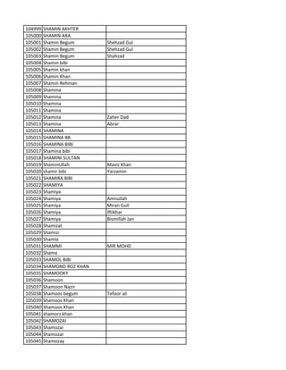 104999 SHAMIN AKHTER
105000 SHAMIN ARA
105001 Shamin Begum Shehzad Gul
105002 Shamin Begum Shehzad Gul
105003 Shamin Begum Shahzad
105004 Shamin bibi
105005 Shamin khan
105006 Shamin Khan
105007 Shamin Rehman
105008 Shamina
105009 Shamina
105010 Shamina
105011 Shamina
105012 Shamina Zaher Dad
105013 Shamina Abrar
105014 SHAMINA
105015 SHAMINA BB
105016 SHAMINA BIBI
105017 Shamina bibi
105018 SHAMINI SULTAN
105019 ShaminUllah Maviz Khan
105020 shamir bibi Yarzamin
105021 SHAMIRA BIBI
105022 SHAMIYA
105023 Shamiya
105024 Shamiya Amnullah
105025 Shamiya Miran Gull
105026 Shamiya Iftikhar
105027 Shamiya Bismillah Jan
105028 Shamizat
105029 Shamizi
105030 Shamla
105031 SHAMMI MIR MOHD
105032 Shamo
105033 SHAMOL BIBI
105034 SHAMOND ROZ KHAN
105035 SHAMOOKY
105036 Shamoon
105037 Shamoon Nazir
105038 Shamoos begum Tefoor ali
105039 Shamoos Khan
105040 Shamoos Khan
105041 shamorz khan
105042 SHAMOZAI
105043 Shamozai
105044 Shamozar
105045 Shamozay
 