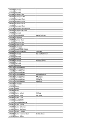 105046 Shamraiz
105047 Shamraiz
105048 Shamraiz Jab
105049 Shamraiz Kahn
105050 Shamraiz Khan
105051 Shamraiz Khan
105052 Shamraiz Khan
105053 Shamraiz Khan
105054 Shamraiz Muhammad
105055 Shamraiz Mussrat
105056 Shamraz
105057 Shamraz Bibi Fazle Subhan
105058 Shamrazia
105059 Shamriz Khan
105060 Shamriza Bibi
105061 Shamriza Bibi
105062 Shamrooz
105063 SHAMROOZ KHAN
105064 Shamrooz Khan Yasir Ali
105065 Shamroz Lal Mohammad
105066 Shamroz
105067 Shamroz
105068 Shamroz Fazle Subhan
105069 Shamroz
105070 Shamroz
105071 Shamroz Khan
105072 Shamroz khan
105073 Shamroz Khan
105074 Shamroz Khan Fazal Rehman
105075 Shamroz khan Mursalin
105076 Shamroz khan M Rafiq
105077 Shamroz khan M Rafiq
105078 Shamroza
105079 Shams
105080 shams
105081 shams
105082 Shams Akber Ishfaq
105083 Shams Iqbal M. Iqbal
105084 Shams Khan
105085 SHAMS PARI
105086 SHAMS PARVEEN
105087 Shams Rahim
105088 Shams Rehman
105089 Shams Shaheen
105090 Shams Tabraiz
105091 Shams Tameez Khan Gulab Khan
105092 Shams U Din
 
