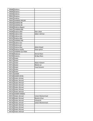 99688 Shabina
99689 Shabina
99690 shabina
99691 Shabina
99692 shabina
99693 SHABINA ANJUM
99694 SHABINA BB
99695 SHABINA BB
99696 Shabina Begam
99697 SHABINA BIBI
99698 Shabina Bibi Sher Ullah
99699 shabina bibi abdur rahman
99700 shabina bibi
99701 Shabina Bibi
99702 SHABINA BIBI
99703 Shabina Gul
99704 Shabina jan
99705 Shabina Naz Abdul Wajid
99706 Shabina Sajida Hasar ghani
99707 SHABINA SULTANA
99708 Shabinaz Alimat Khan
99709 Shabino Ali Baz Khan
99710 Shabir
99711 Shabir
99712 Shabir Abdul Haleem
99713 Shabir Malak Jan
99714 Shabir Fazal Kareem
99715 Shabir
99716 Shabir
99717 SHABIR
99718 SHABIR AFZAL
99719 Shabir ahmad
99720 Shabir Ahmad
99721 Shabir Ahmad
99722 Shabir Ahmad
99723 Shabir Ahmad
99724 Shabir Ahmad
99725 Shabir Ahmad
99726 SHABIR AHMAD
99727 Shabir Ahmad Sultan Muhammad
99728 Shabir Ahmad Muslim Khan
99729 Shabir Ahmad Irshad Ali
99730 Shabir ahmad Sultan Muhammad
99731 Shabir Ahmad
99732 Shabir Ahmad
99733 Shabir Ahmad
99734 Shabir AHmad
 