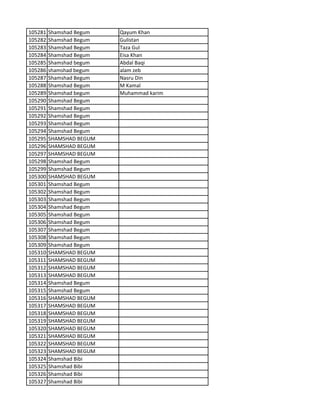 105281 Shamshad Begum Qayum Khan
105282 Shamshad Begum Gulistan
105283 Shamshad Begum Taza Gul
105284 Shamshad Begum Eisa Khan
105285 Shamshad begum Abdal Baqi
105286 shamshad begum alam zeb
105287 Shamshad Begum Nasru Din
105288 Shamshad Begum M Kamal
105289 Shamshad begum Muhammad karim
105290 Shamshad Begum
105291 Shamshad Begum
105292 Shamshad Begum
105293 Shamshad Begum
105294 Shamshad Begum
105295 SHAMSHAD BEGUM
105296 SHAMSHAD BEGUM
105297 SHAMSHAD BEGUM
105298 Shamshad Begum
105299 Shamshad Begum
105300 SHAMSHAD BEGUM
105301 Shamshad Begum
105302 Shamshad Begum
105303 Shamshad Begum
105304 Shamshad Begum
105305 Shamshad Begum
105306 Shamshad Begum
105307 Shamshad Begum
105308 Shamshad Begum
105309 Shamshad Begum
105310 SHAMSHAD BEGUM
105311 SHAMSHAD BEGUM
105312 SHAMSHAD BEGUM
105313 SHAMSHAD BEGUM
105314 Shamshad Begum
105315 Shamshad Begum
105316 SHAMSHAD BEGUM
105317 SHAMSHAD BEGUM
105318 SHAMSHAD BEGUM
105319 SHAMSHAD BEGUM
105320 SHAMSHAD BEGUM
105321 SHAMSHAD BEGUM
105322 SHAMSHAD BEGUM
105323 SHAMSHAD BEGUM
105324 Shamshad Bibi
105325 Shamshad Bibi
105326 Shamshad Bibi
105327 Shamshad Bibi
 