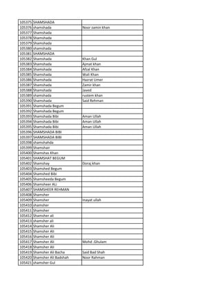 105375 SHAMSHADA
105376 shamshada Noor zamin khan
105377 Shamshada
105378 Shamshada
105379 Shamshada
105380 shamshada
105381 SHAMSHADA
105382 Shamshada Khan Gul
105383 Shamshada Ajmat khan
105384 Shamshada Afzal Khan
105385 Shamshada Wali Khan
105386 Shamshada Hazrat Umer
105387 Shamshada Zamir khan
105388 Shamshada Javed
105389 shamshada rustem khan
105390 Shamshada Said Rehman
105391 Shamshada Begum
105392 Shamshada Begum
105393 Shamshada Bibi Aman Ullah
105394 Shamshada Bibi Aman Ullah
105395 Shamshada Bibi Aman Ullah
105396 SHAMSHADA BIBI
105397 SHAMSHADA BIBI
105398 shamshahda
105399 Shamshair
105400 Shamshas Khan
105401 SHAMSHAT BEGUM
105402 Shamshay Doraj khan
105403 Shamshed Begum
105404 Shamshed Bibi
105405 Shamsheeda Begum
105406 Shamsheer ALi
105407 SHAMSHEER REHMAN
105408 Shamsher
105409 Shamsher Inayat ullah
105410 shamsher
105411 Shamsher
105412 Shamsher ali
105413 shamsher ali
105414 Shamsher Ali
105415 Shamsher Ali
105416 Shamsher Ali
105417 Shamsher Ali Mohd .Ghulam
105418 Shamsher Ali
105419 Shamsher Ali Bacha Said Bad Shah
105420 Shamsher Ali Badshah Noor Rahman
105421 shamsher Gul
 
