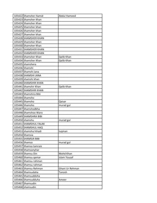 105422 Shamsher Hamid Abdul Hameed
105423 Shamsher Khan
105424 Shamsher Khan
105425 Shamsher khan
105426 Shamsher khan
105427 Shamsher khan
105428 SHAMSHER KHAN
105429 Shamsher Khan
105430 Shamsher Khan
105431 SHAMSHER KHAN
105432 SHAMSHER KHAN
105433 Shamsher Khan Qalib Khan
105434 Shamsher Khan Qalib Khan
105435 shamshera
105436 Shamshi
105437 Shamshi Jana
105438 SHAMSHI JANA
105439 shamshi khan
105440 SHAMSHIR KHAN
105441 Shamshir Khan Qalib Khan
105442 SHAMSHIR KHAN
105443 Shamshira Bibi
105444 Shamsho
105445 Shamsho Qaisar
105446 Shamsho murad gul
105447 Shamshodkha
105448 Shamshoo Waro
105449 SHAMSHRA BIBI
105450 shamshu murad gul
105451 SHAMSHUL FALAK
105452 SHAMSHUL HAQ
105453 shamshul khadi luqman
105454 Shamsia
105455 SHAMSIA BIBI
105456 Shamso murad gul
105457 Shamso tamraiz
105458 Shamsonyhar
105459 Shamsu Din Mohd Khan
105460 Shamsu qamar Islam Yousaf
105461 Shamsu rahman
105462 Shamsu rahman
105463 Shamsu Rehman Ghani Ur Rehman
105464 Shamsudaha Tanosh
105465 Shamsuddoha
105466 Shamsudduha Ameer
105467 Shamsudin
105468 shamsudin
 