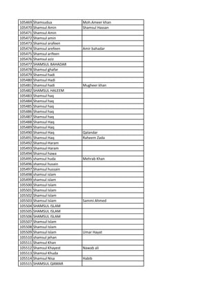 105469 Shamsudua Moh.Ameer khan
105470 Shamsul Amin Shamsul Hassan
105471 Shamsul Amin
105472 Shamsul amin
105473 Shamsul arafeen
105474 Shamsul arefeen Amir bahadar
105475 Shamsul arifeen
105476 Shamsul aziz
105477 SHAMSUL BAHADAR
105478 Shamsul ghafar
105479 Shamsul hadi
105480 Shamsul Hadi
105481 Shamsul hadi Mugheer khan
105482 SHAMSUL HALEEM
105483 Shamsul haq
105484 Shamsul haq
105485 Shamsul haq
105486 Shamsul haq
105487 Shamsul haq
105488 Shamsul Haq
105489 Shamsul Haq
105490 Shamsul Haq Qalandar
105491 Shamsul Haq Raheem Zada
105492 Shamsul Haram
105493 Shamsul Haram
105494 Shamsul hawa
105495 shamsul huda Mehrab Khan
105496 shamsul husain
105497 Shamsul hussain
105498 shamsul islam
105499 shamsul islam
105500 Shamsul Islam
105501 Shamsul Islam
105502 Shamsul Islam
105503 Shamsul Islam Sammi Ahmed
105504 SHAMSUL ISLAM
105505 SHAMSUL ISLAM
105506 SHAMSUL ISLAM
105507 Shamsul Islam
105508 Shamsul Islam
105509 Shamsul Islam Umar Hayat
105510 shamsul jehan
105511 Shamsul Khan
105512 Shamsul Khayest Nawab ali
105513 Shamsul Khuda
105514 Shamsul Nisa Habib
105515 SHAMSUL QAMAR
 