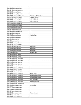 105516 Shamsul Qamar
105517 Shamsul Rehamn
105518 Shamsul Rehan
105519 Shamsul Rehman
105520 Shamsul ur Rehman Habib ur Rehman
105521 Shamsul wahab Abdul Qadeer
105522 Shamsul wahab noor ul Allah
105523 Shamsul wahab noor ul Allah
105524 Shamsul Wahab
105525 Shamsul wahab
105526 Shamsul Wahab
105527 Shamsul wahid
105528 Shamsul Zaaman
105529 Shamsul zeba
105530 Shamsul Zuaha Sahibuhaq
105531 Shamsul Zuha
105532 Shamsulhaq
105533 shamsulhaq
105534 Shamsull Damar
105535 Shamsullah Khan
105536 Shamsulqamar Khawray
105537 Shamsulqamar Khawray
105538 Shamsulqamar Khawray
105539 Shamsun Anwer said
105540 Shamsur ghani
105541 Shamsur Rabni
105542 Shamsur Rahman
105543 Shamsur Rahman
105544 Shamsur rahman
105545 Shamsur rahman
105546 Shamsur rahman
105547 Shamsur Rehman
105548 Shamsur rehman
105549 Shamsur rehman
105550 Shamsur Rehman Shah zaman
105551 Shamsur Rehman Muhammad Islam
105552 Shamsur Rehman Muhammad Islam
105553 Shamsur Rehman Gul Rehman
105554 Shamsur Rehman Habib urehman
105555 Shamsur ur Rehman
105556 Shamsurahman Khadi Gul
105557 Shamsurehman
105558 shamsurehman
105559 shamsurehman
105560 Shamsurehman Faizurahman
105561 shamsuriaz
105562 Shamsurrehman
 