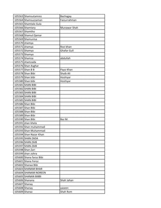 105563 Shamsutamrez Bachagay
105564 Shamsuzzaman Faizurrahman
105565 Shamtalo Gula
105566 Shamtary Munawar Shah
105567 Shamtho
105568 Shamul Qamar
105569 Shamunisa
105570 shamya
105571 shamya Rozi khan
105572 Shamya Ghafar Gull
105573 Shamya
105574 Shamza abdullah
105575 shamzada
105576 Shan Asghar
105577 Shan B B Payo Khan
105578 Shan Bibi Shaib Ali
105579 Shan bibi Hoshiyar
105580 Shan bibi Hoshiyar
105581 SHAN BIBI
105582 SHAN BIBI
105583 SHAN BIBI
105584 SHAN BIBI
105585 SHAN BIBI
105586 Shan Bibi
105587 Shan Bibi
105588 Shan Bibi
105589 Shan Bibi
105590 Shan Bibi Baz M.
105591 shan khela
105592 Shan muhammad
105593 Shan Muhammad
105594 Shan Nazar Khan
105595 SHAN ZADA
105596 SHAN ZAIB
105597 SHAN ZAIB
105598 Shan Zari
105599 shan zohra
105600 Shana faroz Bibi
105601 Shana Feroz
105602 Shanaa Bibi
105603 SHANAM BHAR
105604 SHANAM NOREEN
105605 SHANAN BIBBI
105606 Shanana Shah Jahan
105607 Shanay
105608 Shanay yaseen
105609 Shanaz Shah Rom
 