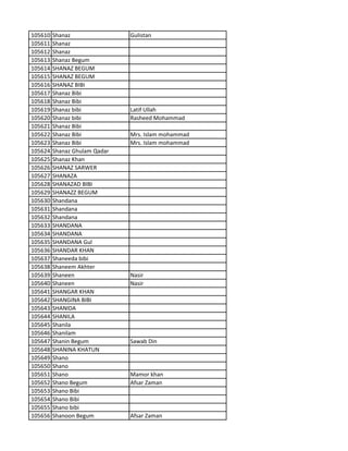 105610 Shanaz Gulistan
105611 Shanaz
105612 Shanaz
105613 Shanaz Begum
105614 SHANAZ BEGUM
105615 SHANAZ BEGUM
105616 SHANAZ BIBI
105617 Shanaz Bibi
105618 Shanaz Bibi
105619 Shanaz bibi Latif Ullah
105620 Shanaz bibi Rasheed Mohammad
105621 Shanaz Bibi
105622 Shanaz Bibi Mrs. Islam mohammad
105623 Shanaz Bibi Mrs. Islam mohammad
105624 Shanaz Ghulam Qadar
105625 Shanaz Khan
105626 SHANAZ SARWER
105627 SHANAZA
105628 SHANAZAD BIBI
105629 SHANAZZ BEGUM
105630 Shandana
105631 Shandana
105632 Shandana
105633 SHANDANA
105634 SHANDANA
105635 SHANDANA Gul
105636 SHANDAR KHAN
105637 Shaneeda bibi
105638 Shaneem Akhter
105639 Shaneen Nasir
105640 Shaneen Nasir
105641 SHANGAR KHAN
105642 SHANGINA BIBI
105643 SHANIDA
105644 SHANILA
105645 Shanila
105646 Shanilam
105647 Shanin Begum Sawab Din
105648 SHANINA KHATUN
105649 Shano
105650 Shano
105651 Shano Mamor khan
105652 Shano Begum Afsar Zaman
105653 Shano Bibi
105654 Shano Bibi
105655 Shano bibi
105656 Shanoon Begum Afsar Zaman
 