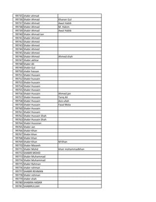 99735 shabir ahmad
99736 Shabir Ahmad Khanan Gul
99737 Shabir Ahmad Awal Habib
99738 Shabir Ahmad M. Hakim
99739 Shabir Ahmad Awal Habib
99740 Shabir Ahmad Jan
99741 Shabir Ahmed
99742 Shabir Ahmed
99743 Shabir Ahmed
99744 Shabir Ahmed
99745 Shabir Ahmed
99746 Shabir Ahmed Ahmed shah
99747 Shabir akhtar
99748 Shabir Ali
99749 Shabir Gul
99750 shabir hassan
99751 Shabir Hussain
99752 Shabir hussain
99753 Shabir hussain
99754 Shabir Hussain
99755 Shabir Hussain
99756 Shabir Hussain Ahmed jan
99757 Shabir Hussain Tariq Ali
99758 Shabir Hussain Aziz ullah
99759 Shabir Hussain Fazal Mola
99760 Shabir Hussain
99761 Shabir Hussain
99762 Shabir Hussain Shah
99763 Shabir Hussain Shah
99764 Shabir Husssian
99765 Shabir Jan
99766 Shabir Khan
99767 Shabir khan
99768 Shabir khan
99769 Shabir Khan M Khan
99770 Shabir Maseeh
99771 Shabir Mohd khair mohammadkhan
99772 SHABIR MOHD
99773 Shabir Muhammad
99774 Shabir Muhammad
99775 Shabir Rahman
99776 shabir rahman
99777 SHABIR REHMAN
99778 Shabir rehman
99779 shabir shah
99780 SHABIRA AKBAR
99781 SHABIRULLAH
 