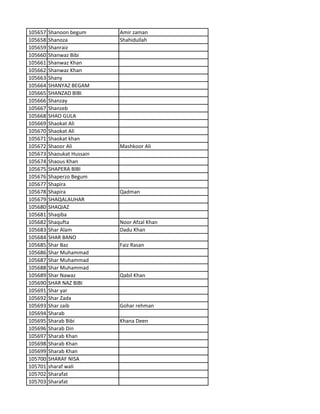 105657 Shanoon begum Amir zaman
105658 Shanoza Shahidullah
105659 Shanraiz
105660 Shanwaz Bibi
105661 Shanwaz Khan
105662 Shanwaz Khan
105663 Shany
105664 SHANYAZ BEGAM
105665 SHANZAD BIBI
105666 Shanzay
105667 Shanzeb
105668 SHAO GULA
105669 Shaokat Ali
105670 Shaokat Ali
105671 Shaokat khan
105672 Shaoor Ali Mashkoor Ali
105673 Shaoukat Hussain
105674 Shaous Khan
105675 SHAPERA BIBI
105676 Shaperzo Begum
105677 Shapira
105678 Shapira Qadman
105679 SHAQALAUHAR
105680 SHAQIAZ
105681 Shaqiba
105682 Shaqufta Noor Afzal Khan
105683 Shar Alam Dadu Khan
105684 SHAR BANO
105685 Shar Baz Faiz Rasan
105686 Shar Muhammad
105687 Shar Muhammad
105688 Shar Muhammad
105689 Shar Nawaz Qabil Khan
105690 SHAR NAZ BIBI
105691 Shar yar
105692 Shar Zada
105693 Shar zaib Gohar rehman
105694 Sharab
105695 Sharab Bibi Khana Deen
105696 Sharab Din
105697 Sharab Khan
105698 Sharab Khan
105699 Sharab Khan
105700 SHARAF NISA
105701 sharaf wali
105702 Sharafat
105703 Sharafat
 
