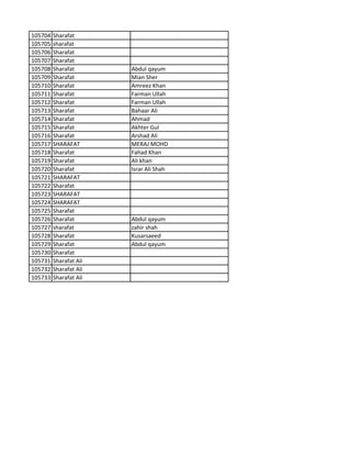 105704 Sharafat
105705 sharafat
105706 Sharafat
105707 Sharafat
105708 Sharafat Abdul qayum
105709 Sharafat Mian Sher
105710 Sharafat Amreez Khan
105711 Sharafat Farman Ullah
105712 Sharafat Farman Ullah
105713 Sharafat Bahaar Ali
105714 Sharafat Ahmad
105715 Sharafat Akhter Gul
105716 Sharafat Arshad Ali
105717 SHARAFAT MERAJ MOHD
105718 Sharafat Fahad Khan
105719 Sharafat Ali khan
105720 Sharafat Israr Ali Shah
105721 SHARAFAT
105722 Sharafat
105723 SHARAFAT
105724 SHARAFAT
105725 Sharafat
105726 Sharafat Abdul qayum
105727 sharafat zahir shah
105728 Sharafat Kusarsaeed
105729 Sharafat Abdul qayum
105730 Sharafat
105731 Sharafat Ali
105732 Sharafat Ali
105733 Sharafat Ali
 