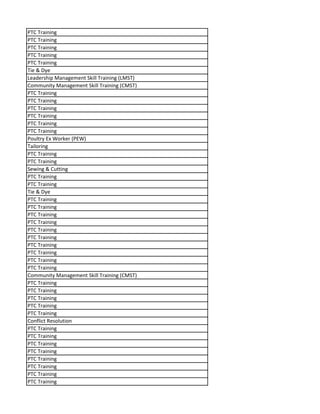 PTC Training
PTC Training
PTC Training
PTC Training
PTC Training
Tie & Dye
Leadership Management Skill Training (LMST)
Community Management Skill Training (CMST)
PTC Training
PTC Training
PTC Training
PTC Training
PTC Training
PTC Training
Poultry Ex Worker (PEW)
Tailoring
PTC Training
PTC Training
Sewing & Cutting
PTC Training
PTC Training
Tie & Dye
PTC Training
PTC Training
PTC Training
PTC Training
PTC Training
PTC Training
PTC Training
PTC Training
PTC Training
PTC Training
Community Management Skill Training (CMST)
PTC Training
PTC Training
PTC Training
PTC Training
PTC Training
Conflict Resolution
PTC Training
PTC Training
PTC Training
PTC Training
PTC Training
PTC Training
PTC Training
PTC Training
 