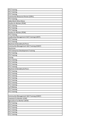 PTC Training
PTC Training
PTC Training
Community Resource Person (CRPs)
PTC Training
Adda Work Silma Sitara
Poultry Ex Worker (PEW)
PTC Training
PTC Training
PTC Training
Poultry Ex Worker (PEW)
PTC Training
Leadership Management Skill Training (LMST)
PTC Training
PTC Training
Machine Embroidery & Picco
Community Management Skill Training (CMST)
Electrician
TOT Enterprise Development Training
PTC Training
PTC Training
Driving
PTC Training
PTC Training
PTC Training
PTC Training
Machine Embroidery & Picco
PTC Training
PTC Training
PTC Training
PTC Training
PTC Training
PTC Training
PTC Training
Surf Making
PTC Training
PTC Training
Community Management Skill Training (CMST)
Livestock Ex Worker (LEW)
Agriculture Ex Worker (AEW)
PTC Training
PTC Training
PTC Training
PTC Training
PTC Training
PTC Training
 