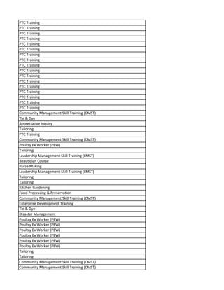 PTC Training
PTC Training
PTC Training
PTC Training
PTC Training
PTC Training
PTC Training
PTC Training
PTC Training
PTC Training
PTC Training
PTC Training
PTC Training
PTC Training
PTC Training
PTC Training
PTC Training
Community Management Skill Training (CMST)
Tie & Dye
Appreciative Inquiry
Tailoring
PTC Training
Community Management Skill Training (CMST)
Poultry Ex Worker (PEW)
Tailoring
Leadership Management Skill Training (LMST)
Beautician Course
Purse Making
Leadership Management Skill Training (LMST)
Tailoring
Tailoring
Kitchen Gardening
Food Processing & Preservation
Community Management Skill Training (CMST)
Enterprise Development Training
Tie & Dye
Disaster Management
Poultry Ex Worker (PEW)
Poultry Ex Worker (PEW)
Poultry Ex Worker (PEW)
Poultry Ex Worker (PEW)
Poultry Ex Worker (PEW)
Poultry Ex Worker (PEW)
Tailoring
Tailoring
Community Management Skill Training (CMST)
Community Management Skill Training (CMST)
 