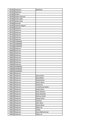 99782 Shabistan Mukhtiar
99783 Shabistan
99784 Shabna
99785 Shabna Ahmad
99786 Shabna Bibi
99787 Shabna Naz
99788 Shabnab
99789 Shabnab begum
99790 Shabnam
99791 Shabnam
99792 Shabnam
99793 Shabnam
99794 Shabnam
99795 Shabnam
99796 SHABNAM
99797 SHABNAM
99798 SHABNAM
99799 Shabnam
99800 Shabnam
99801 Shabnam
99802 Shabnam
99803 Shabnam
99804 Shabnam
99805 Shabnam
99806 Shabnam
99807 SHABNAM
99808 SHABNAM
99809 SHABNAM
99810 Shabnam
99811 Shabnam Daraz Khan
99812 Shabnam Niaz Mohd
99813 Shabnam Shahid khan
99814 Shabnam Sherin Khan
99815 Shabnam Shahid ali
99816 Shabnam muhammad akbar
99817 Shabnam Aslam khan
99818 Shabnam Amir khatam
99819 Shabnam Shah Sikandar
99820 Shabnam Rahman Shah
99821 Shabnam Nawaz Khan
99822 Shabnam Said Gul
99823 Shabnam Sher Alam
99824 Shabnam Aslam Khan
99825 Shabnam Akbar Ali
99826 Shabnam Haidar
99827 Shabnam Syraj Mohammad
99828 shabnam Akbar ali
 
