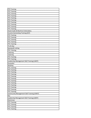 PTC Training
PTC Training
PTC Training
PTC Training
PTC Training
PTC Training
PTC Training
PTC Training
PTC Training
PTC Training
Hand made & Machine Embroidery
Income Generating Training (IGT)
PTC Training
PTC Training
PTC Training
PTC Training
PTC Training
Tie & Dye
Sewing & Cutting
PTC Training
Tailoring
Tailoring
PTC Training
PTC Training
Leadership Management Skill Training (LMST)
Excavator
Welding
PTC Training
PTC Training
PTC Training
PTC Training
PTC Training
PTC Training
PTC Training
PTC Training
PTC Training
PTC Training
PTC Training
PTC Training
Community Management Skill Training (CMST)
Rac
Leadership Management Skill Training (LMST)
Electrician
PTC Training
PTC Training
PTC Training
PTC Training
 