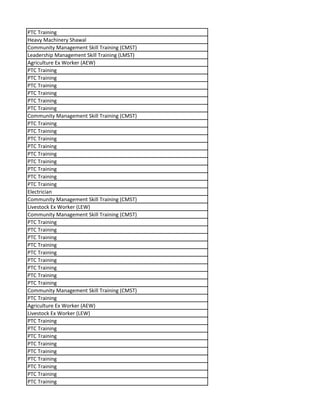 PTC Training
Heavy Machinery Shawal
Community Management Skill Training (CMST)
Leadership Management Skill Training (LMST)
Agriculture Ex Worker (AEW)
PTC Training
PTC Training
PTC Training
PTC Training
PTC Training
PTC Training
Community Management Skill Training (CMST)
PTC Training
PTC Training
PTC Training
PTC Training
PTC Training
PTC Training
PTC Training
PTC Training
PTC Training
Electrician
Community Management Skill Training (CMST)
Livestock Ex Worker (LEW)
Community Management Skill Training (CMST)
PTC Training
PTC Training
PTC Training
PTC Training
PTC Training
PTC Training
PTC Training
PTC Training
PTC Training
Community Management Skill Training (CMST)
PTC Training
Agriculture Ex Worker (AEW)
Livestock Ex Worker (LEW)
PTC Training
PTC Training
PTC Training
PTC Training
PTC Training
PTC Training
PTC Training
PTC Training
PTC Training
 