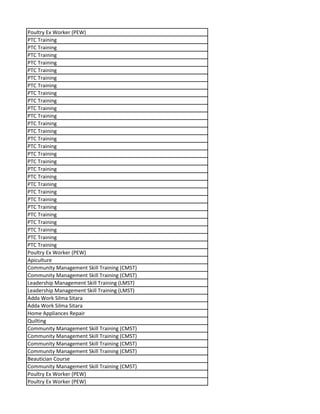 Poultry Ex Worker (PEW)
PTC Training
PTC Training
PTC Training
PTC Training
PTC Training
PTC Training
PTC Training
PTC Training
PTC Training
PTC Training
PTC Training
PTC Training
PTC Training
PTC Training
PTC Training
PTC Training
PTC Training
PTC Training
PTC Training
PTC Training
PTC Training
PTC Training
PTC Training
PTC Training
PTC Training
PTC Training
PTC Training
PTC Training
Poultry Ex Worker (PEW)
Apiculture
Community Management Skill Training (CMST)
Community Management Skill Training (CMST)
Leadership Management Skill Training (LMST)
Leadership Management Skill Training (LMST)
Adda Work Silma Sitara
Adda Work Silma Sitara
Home Appliances Repair
Quilting
Community Management Skill Training (CMST)
Community Management Skill Training (CMST)
Community Management Skill Training (CMST)
Community Management Skill Training (CMST)
Beautician Course
Community Management Skill Training (CMST)
Poultry Ex Worker (PEW)
Poultry Ex Worker (PEW)
 