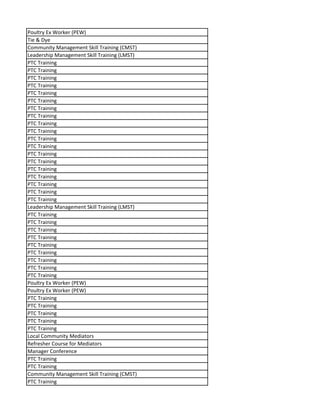 Poultry Ex Worker (PEW)
Tie & Dye
Community Management Skill Training (CMST)
Leadership Management Skill Training (LMST)
PTC Training
PTC Training
PTC Training
PTC Training
PTC Training
PTC Training
PTC Training
PTC Training
PTC Training
PTC Training
PTC Training
PTC Training
PTC Training
PTC Training
PTC Training
PTC Training
PTC Training
PTC Training
PTC Training
Leadership Management Skill Training (LMST)
PTC Training
PTC Training
PTC Training
PTC Training
PTC Training
PTC Training
PTC Training
PTC Training
PTC Training
Poultry Ex Worker (PEW)
Poultry Ex Worker (PEW)
PTC Training
PTC Training
PTC Training
PTC Training
PTC Training
Local Community Mediators
Refresher Course for Mediators
Manager Conference
PTC Training
PTC Training
Community Management Skill Training (CMST)
PTC Training
 