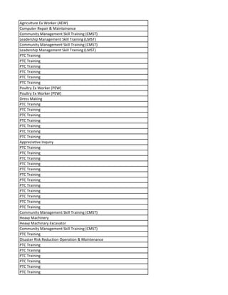 Agriculture Ex Worker (AEW)
Computer Repair & Maintainance
Community Management Skill Training (CMST)
Leadership Management Skill Training (LMST)
Community Management Skill Training (CMST)
Leadership Management Skill Training (LMST)
PTC Training
PTC Training
PTC Training
PTC Training
PTC Training
PTC Training
Poultry Ex Worker (PEW)
Poultry Ex Worker (PEW)
Dress Making
PTC Training
PTC Training
PTC Training
PTC Training
PTC Training
PTC Training
PTC Training
Appreciative Inquiry
PTC Training
PTC Training
PTC Training
PTC Training
PTC Training
PTC Training
PTC Training
PTC Training
PTC Training
PTC Training
PTC Training
PTC Training
Community Management Skill Training (CMST)
Heavy Machinery
Heavy Machinary Excavator
Community Management Skill Training (CMST)
PTC Training
Disaster Risk Reduction Operation & Maintenance
PTC Training
PTC Training
PTC Training
PTC Training
PTC Training
PTC Training
 