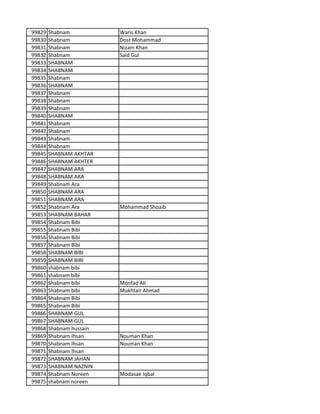 99829 Shabnam Waris Khan
99830 Shabnam Dost Mohammad
99831 Shabnam Nizam Khan
99832 Shabnam Said Gul
99833 SHABNAM
99834 SHABNAM
99835 Shabnam
99836 SHABNAM
99837 Shabnam
99838 Shabnam
99839 Shabnam
99840 SHABNAM
99841 Shabnam
99842 Shabnam
99843 Shabnam
99844 Shabnam
99845 SHABNAM AKHTAR
99846 SHABNAM AKHTER
99847 SHABNAM ARA
99848 SHABNAM ARA
99849 Shabnam Ara
99850 SHABNAM ARA
99851 SHABNAM ARA
99852 Shabnam Ara Mohammad Shoaib
99853 SHABNAM BAHAR
99854 Shabnam Bibi
99855 Shabnam Bibi
99856 Shabnam Bibi
99857 Shabnam Bibi
99858 SHABNAM BIBI
99859 SHABNAM BIBI
99860 shabnam bibi
99861 shabnam bibi
99862 Shabnam bibi Monfad Ali
99863 Shabnam bibi Mukhtair Ahmad
99864 Shabnam Bibi
99865 Shabnam Bibi
99866 SHABNAM GUL
99867 SHABNAM GUL
99868 Shabnam hussain
99869 Shabnam Ihsan Nouman Khan
99870 Shabnam Ihsan Nouman Khan
99871 Shabnam Ihsan
99872 SHABNAM JAHAN
99873 SHABNAM NAZNIN
99874 Shabnam Noreen Modasae Iqbal
99875 shabnam noreen
 