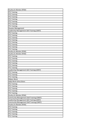 Poultry Ex Worker (PEW)
PTC Training
PTC Training
PTC Training
PTC Training
PTC Training
PTC Training
PTC Training
Disaster Management
Leadership Management Skill Training (LMST)
PTC Training
PTC Training
PTC Training
PTC Training
PTC Training
PTC Training
PTC Training
PTC Training
Poultry Ex Worker (PEW)
Poultry Ex Worker (PEW)
PTC Training
PTC Training
PTC Training
PTC Training
PTC Training
PTC Training
Leadership Management Skill Training (LMST)
PTC Training
PTC Training
PTC Training
Ribbon Work
Adda Work Silma Sitara
PTC Training
PTC Training
PTC Training
PTC Training
PTC Training
Poultry Ex Worker (PEW)
Community Management Skill Training (CMST)
Leadership Management Skill Training (LMST)
Community Management Skill Training (CMST)
Poultry Ex Worker (PEW)
PTC Training
PTC Training
PTC Training
PTC Training
PTC Training
 