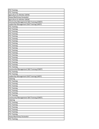 PTC Training
PTC Training
Agriculture Ex Worker (AEW)
Heavy Machinary Excavator
Agriculture Ex Worker (AEW)
Community Management Skill Training (CMST)
Leadership Management Skill Training (LMST)
PTC Training
PTC Training
PTC Training
PTC Training
PTC Training
PTC Training
PTC Training
PTC Training
PTC Training
PTC Training
PTC Training
PTC Training
PTC Training
PTC Training
PTC Training
PTC Training
PTC Training
PTC Training
Community Management Skill Training (CMST)
PTC Training
PTC Training
Leadership Management Skill Training (LMST)
Tailoring
PTC Training
PTC Training
PTC Training
PTC Training
PTC Training
PTC Training
PTC Training
Community Management Skill Training (CMST)
Tailoring
PTC Training
PTC Training
PTC Training
PTC Training
PTC Training
PTC Training
Heavy Machinary Excavator
PTC Training
 