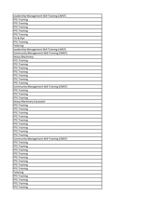 Leadership Management Skill Training (LMST)
PTC Training
PTC Training
PTC Training
PTC Training
PTC Training
Tie & Dye
PTC Training
Tailoring
Leadership Management Skill Training (LMST)
Community Management Skill Training (CMST)
Heavy Machinery
PTC Training
PTC Training
PTC Training
PTC Training
PTC Training
PTC Training
PTC Training
Community Management Skill Training (CMST)
PTC Training
PTC Training
PTC Training
Heavy Machinery Excavator
PTC Training
PTC Training
PTC Training
PTC Training
PTC Training
PTC Training
PTC Training
PTC Training
PTC Training
Community Management Skill Training (CMST)
PTC Training
PTC Training
PTC Training
PTC Training
PTC Training
PTC Training
PTC Training
PTC Training
Tailoring
PTC Training
PTC Training
PTC Training
PTC Training
 