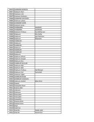 99876 SHABNAM NOREEN
99877 Shabnam Rani
99878 Shabnam rohi
99879 Shabnam Shaheen
99880 SHABNAM SHEHZADI
99881 Shabnam sultan
99882 SHABNAM SURIA
99883 shabnam tariq
99884 SHABNAMN HAQDAD
99885 SHABNANA SHERDAD
99886 Shabnom Firdous Gul Akhtar jan
99887 Shabnum Mrs Rafiq
99888 Shabnum qazi Rahman
99889 Shabnum Alawodin
99890 SHABNUM
99891 Shabnum
99892 SHABNUM
99893 Shabnum
99894 SHABNUM
99895 SHABNUM
99896 Shabnum
99897 Shabnum Ahsan
99898 Shabnum Amjad
99899 Shabnum Ara
99900 SHABNUM BEGUM
99901 Shabnum Bibi
99902 Shabnum Bibi
99903 Shabnum Firdous Sali Marjan
99904 Shabnum Gul Samiullah
99905 Shabnum Iqbal
99906 SHABNUM KHAN
99907 SHABNUM SHAHEEN
99908 shabnum shahid Abas khan
99909 Shaboo
99910 Shabqadar Khan
99911 Shabraz Bibi
99912 shabreen
99913 Shabreen
99914 Shabuddin
99915 Shabuddin
99916 Shabuddin
99917 Shabula khan
99918 Shabzali khan
99919 Shad
99920 SHAD ALI
99921 Shad Ali Habib ullah
99922 shad Ali Hazrat Gul
 