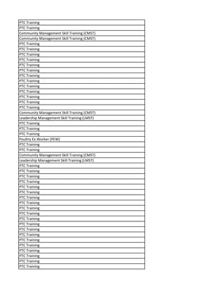 PTC Training
PTC Training
Community Management Skill Training (CMST)
Community Management Skill Training (CMST)
PTC Training
PTC Training
PTC Training
PTC Training
PTC Training
PTC Training
PTC Training
PTC Training
PTC Training
PTC Training
PTC Training
PTC Training
PTC Training
Community Management Skill Training (CMST)
Leadership Management Skill Training (LMST)
PTC Training
PTC Training
PTC Training
Poultry Ex Worker (PEW)
PTC Training
PTC Training
Community Management Skill Training (CMST)
Leadership Management Skill Training (LMST)
PTC Training
PTC Training
PTC Training
PTC Training
PTC Training
PTC Training
PTC Training
PTC Training
PTC Training
PTC Training
PTC Training
PTC Training
PTC Training
PTC Training
PTC Training
PTC Training
PTC Training
PTC Training
PTC Training
PTC Training
 