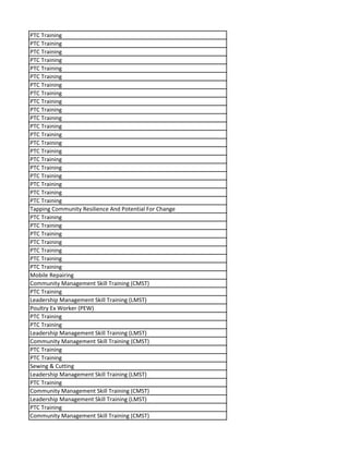 PTC Training
PTC Training
PTC Training
PTC Training
PTC Training
PTC Training
PTC Training
PTC Training
PTC Training
PTC Training
PTC Training
PTC Training
PTC Training
PTC Training
PTC Training
PTC Training
PTC Training
PTC Training
PTC Training
PTC Training
PTC Training
Tapping Community Resilience And Potential For Change
PTC Training
PTC Training
PTC Training
PTC Training
PTC Training
PTC Training
PTC Training
Mobile Repairing
Community Management Skill Training (CMST)
PTC Training
Leadership Management Skill Training (LMST)
Poultry Ex Worker (PEW)
PTC Training
PTC Training
Leadership Management Skill Training (LMST)
Community Management Skill Training (CMST)
PTC Training
PTC Training
Sewing & Cutting
Leadership Management Skill Training (LMST)
PTC Training
Community Management Skill Training (CMST)
Leadership Management Skill Training (LMST)
PTC Training
Community Management Skill Training (CMST)
 