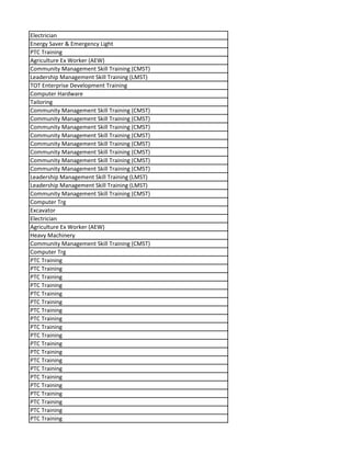 Electrician
Energy Saver & Emergency Light
PTC Training
Agriculture Ex Worker (AEW)
Community Management Skill Training (CMST)
Leadership Management Skill Training (LMST)
TOT Enterprise Development Training
Computer Hardware
Tailoring
Community Management Skill Training (CMST)
Community Management Skill Training (CMST)
Community Management Skill Training (CMST)
Community Management Skill Training (CMST)
Community Management Skill Training (CMST)
Community Management Skill Training (CMST)
Community Management Skill Training (CMST)
Community Management Skill Training (CMST)
Leadership Management Skill Training (LMST)
Leadership Management Skill Training (LMST)
Community Management Skill Training (CMST)
Computer Trg
Excavator
Electrician
Agriculture Ex Worker (AEW)
Heavy Machinery
Community Management Skill Training (CMST)
Computer Trg
PTC Training
PTC Training
PTC Training
PTC Training
PTC Training
PTC Training
PTC Training
PTC Training
PTC Training
PTC Training
PTC Training
PTC Training
PTC Training
PTC Training
PTC Training
PTC Training
PTC Training
PTC Training
PTC Training
PTC Training
 