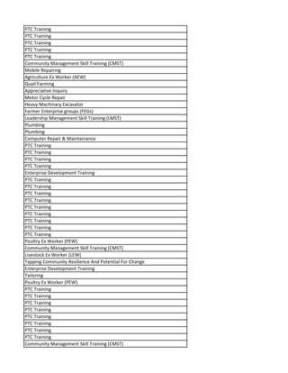 PTC Training
PTC Training
PTC Training
PTC Training
PTC Training
Community Management Skill Training (CMST)
Mobile Repairing
Agriculture Ex Worker (AEW)
Quail Farming
Appreciative Inquiry
Motor Cycle Repair
Heavy Machinary Excavator
Farmer Enterprise groups (FEGs)
Leadership Management Skill Training (LMST)
Plumbing
Plumbing
Computer Repair & Maintainance
PTC Training
PTC Training
PTC Training
PTC Training
Enterprise Development Training
PTC Training
PTC Training
PTC Training
PTC Training
PTC Training
PTC Training
PTC Training
PTC Training
PTC Training
Poultry Ex Worker (PEW)
Community Management Skill Training (CMST)
Livestock Ex Worker (LEW)
Tapping Community Resilience And Potential For Change
Enterprise Development Training
Tailoring
Poultry Ex Worker (PEW)
PTC Training
PTC Training
PTC Training
PTC Training
PTC Training
PTC Training
PTC Training
PTC Training
Community Management Skill Training (CMST)
 